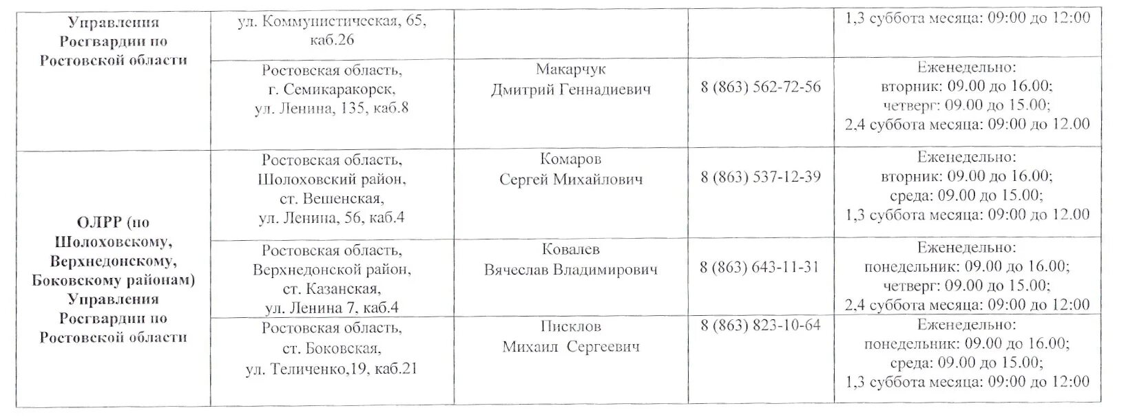 Предоставление государственных услуг по линии лрр. Предоставление государственных услуг по линии лрр