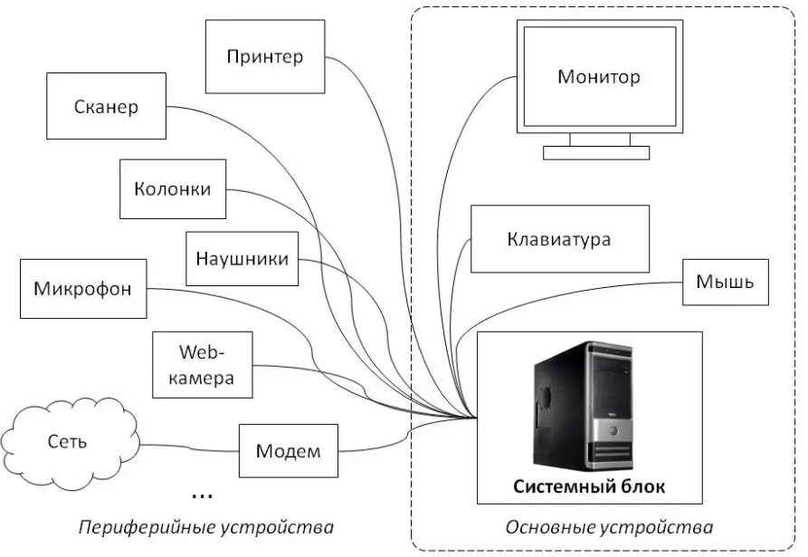 О возможной имеющейся информации