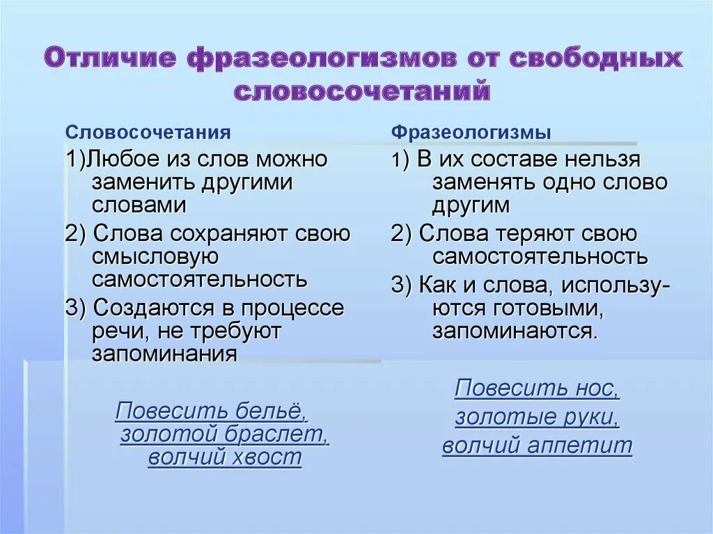 Отличие русского языка. Свободные словосочетания и фразеологические обороты. Фразеологизмы словосочетания. Фразеологическое словосочетание. Фразеологизмы и свободные словосочетания.