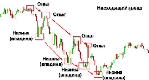 Сколько отката
