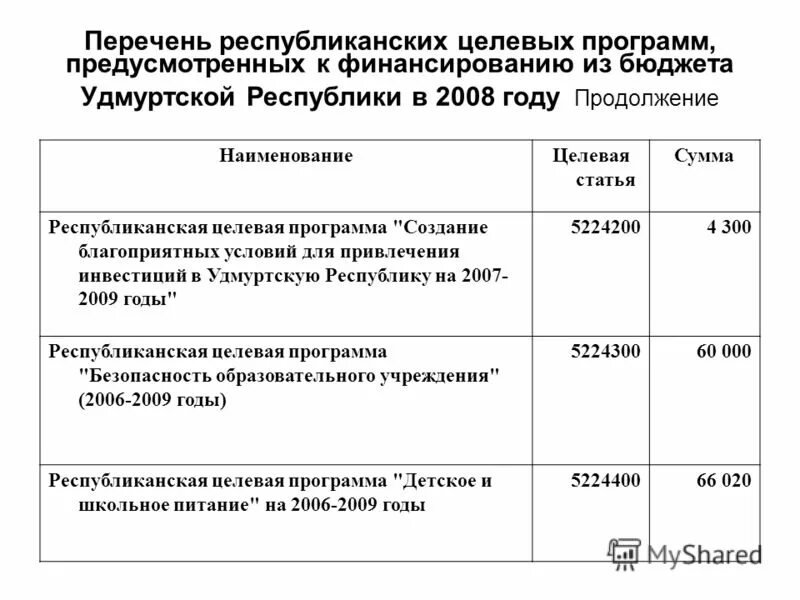 Перечень целевых программ. Целевая цена это в примере. Название бюджетной программы. Целевые программы примеры. Грбс московской области перечень.