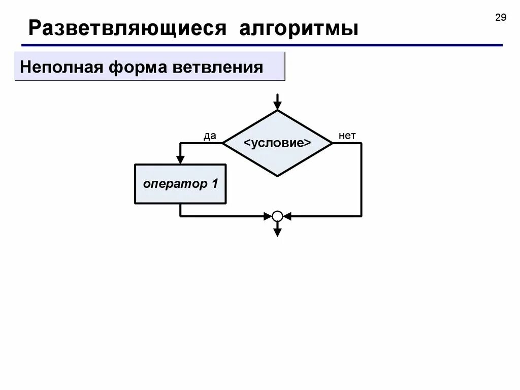 Базовые понятия алгоритмизации вариант 2. Основные типы алгоритмических структур. Понятие алгоритма типы алгоритмов. Алгоритм методики. Типы алгоритмов 7 класс.