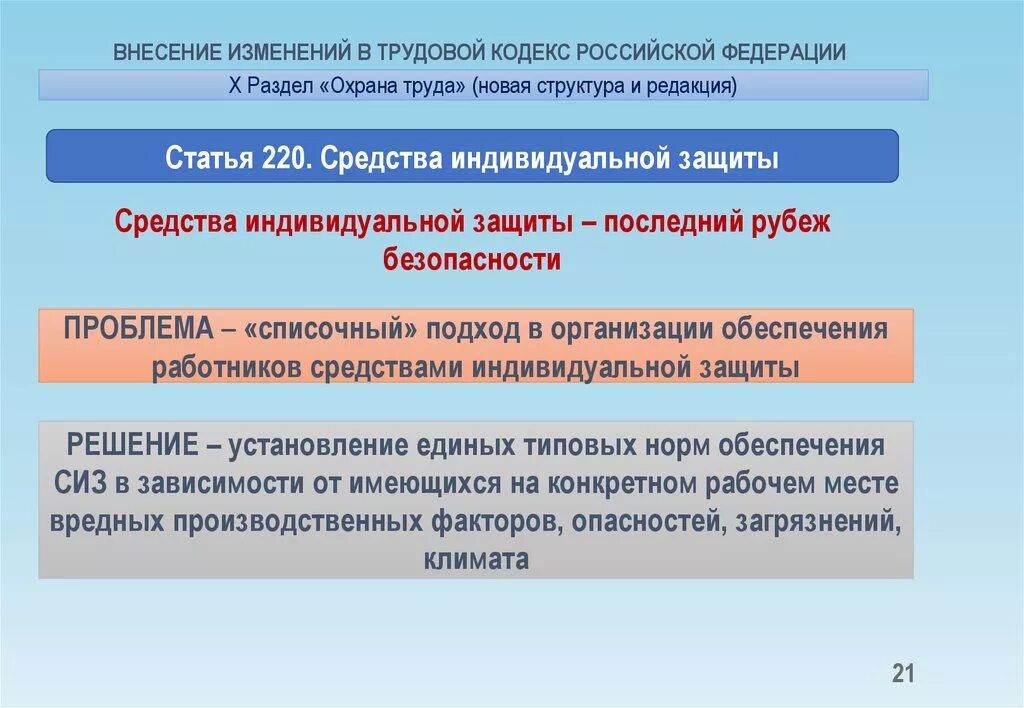 Изменения в фз 311. Изменения в ТК РФ. Изменения в трудовом кодексе. Разделы трудового кодекса.