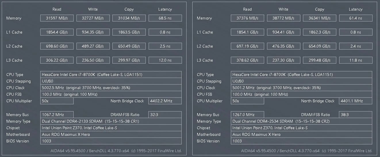 Тайминги памяти 3200. Тайминги для 3200 МГЦ ddr4. Тайминги оперативной памяти ddr4 таблица. Тайминги ddr4 2133 Xeon для 2666v3. Стандартные тайминги ddr4 2666.