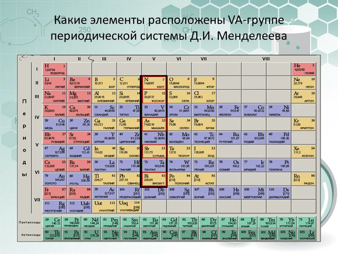 Группы периодической системы Менделеева. Период в таблице Менделеева. Элементы по химии. Период и группа в таблице Менделеева. Тип элемента s