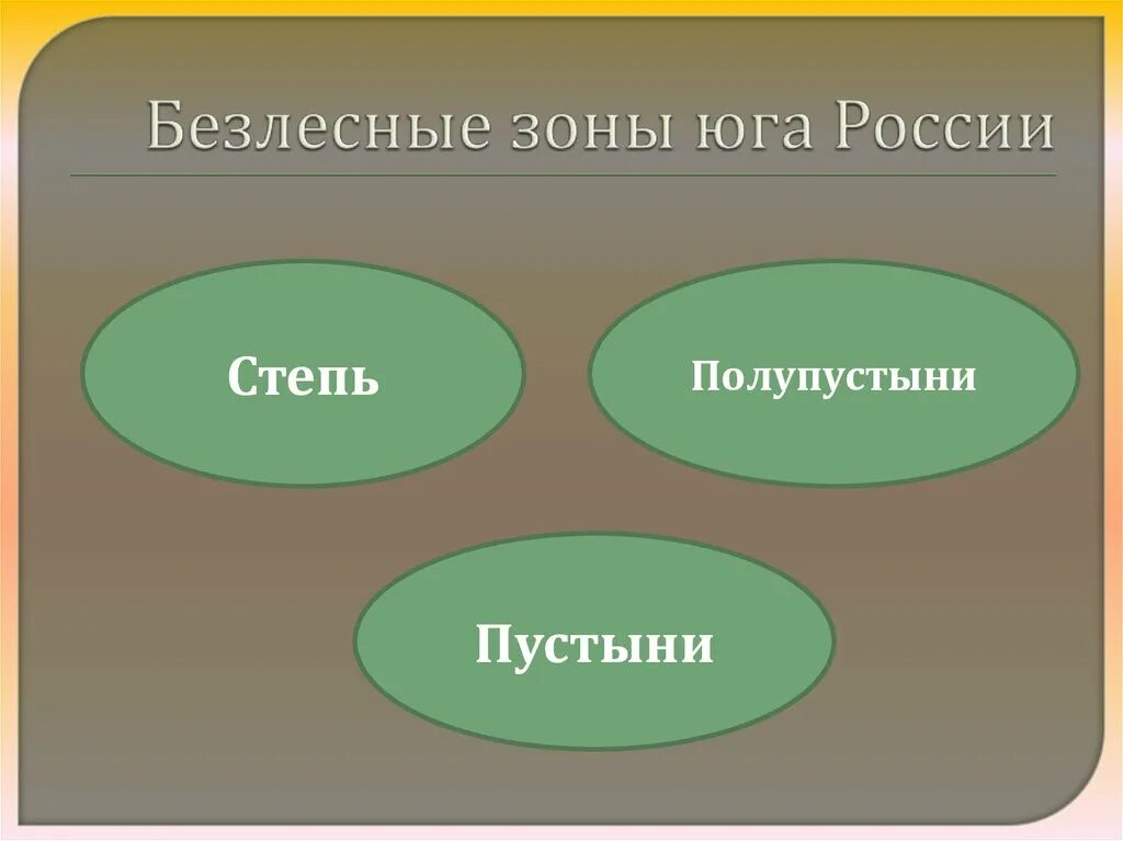 Безлесные зоны россии 8 класс