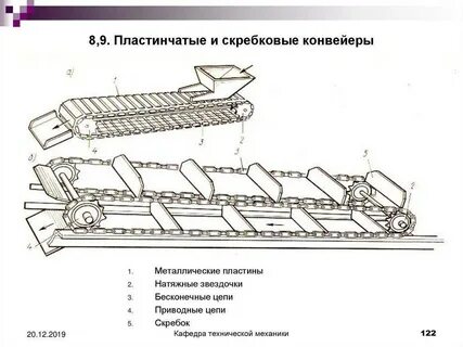 Принцип конвейера