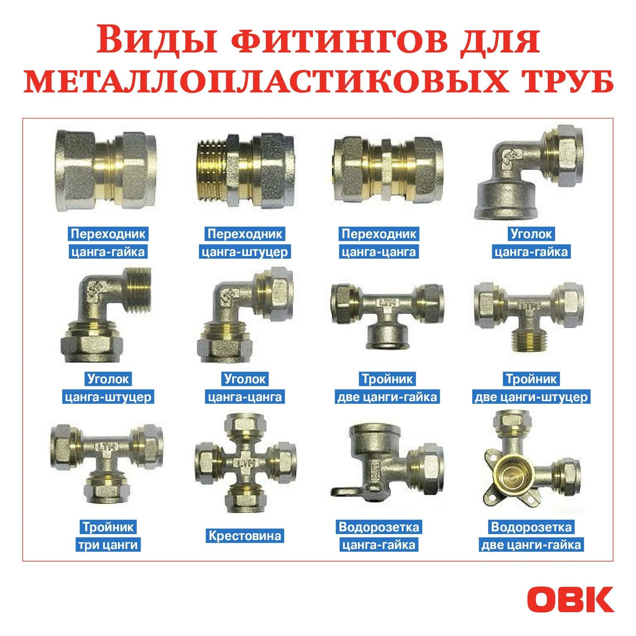 Фасонные части водопроводов. Фитинги тройник на металлопластиковые трубы 20. Внутренний диаметр фитинга для металлопластиковой трубы 32мм. Схема подключения фитинга к металлопластиковой трубе. Условный проход фитингов для металлопластиковых труб.