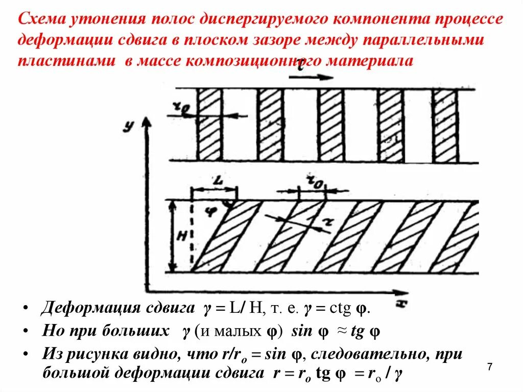 Полосы сдвига. Полосы сдвига в металлах. Микроантенны. Полосы равной толщины интерференция. Биопатогенные зоны.