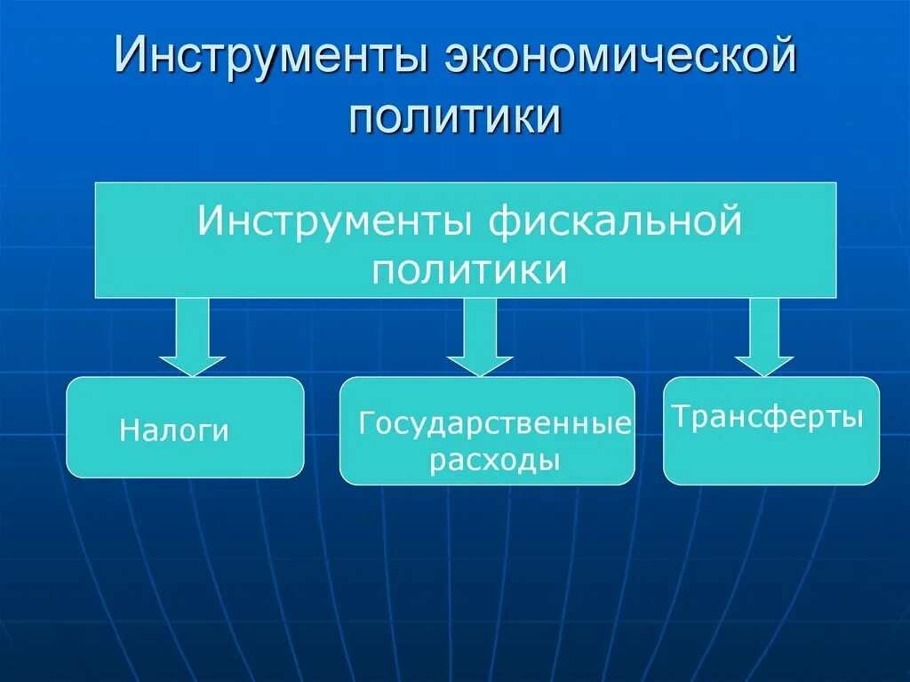 Инструменты экономической политики. Инструменты государственной экономической политики. Инструменты государственной экономической политики таблица. Основные инструменты экономической политики государства.