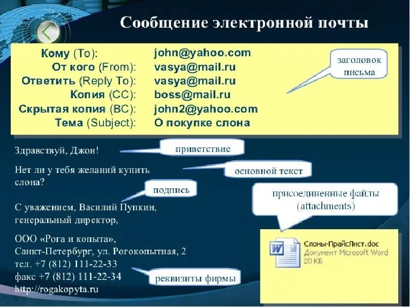 Виды электронных адресов
