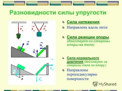 Силы в механике характеристики