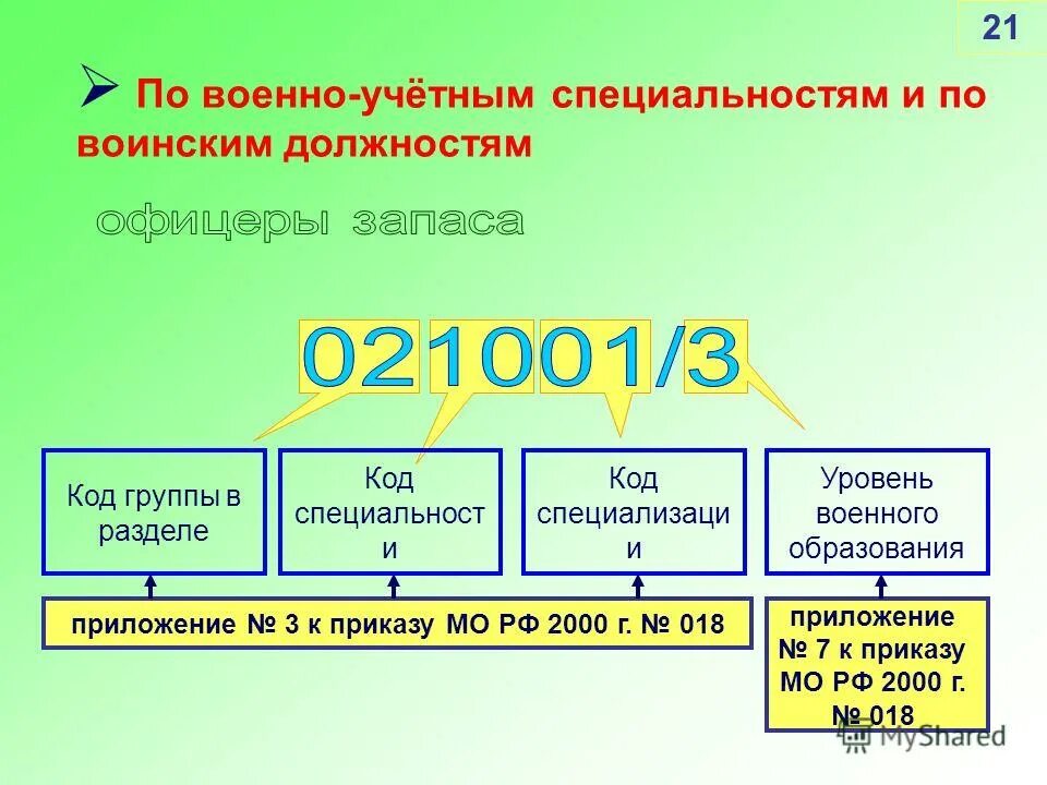 Военно-учётная специальность список для мобилизации. Бэк это военное расшифровка. Бэк это военное расшифровка. Бэк это военное расшифровка. Расшифровка медицинских сокращений.