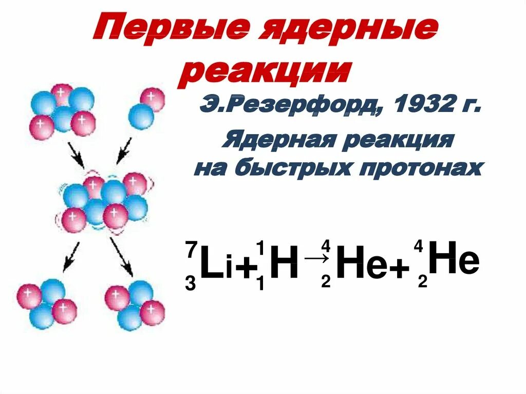 Ядерные реакции физика презентация. Схема выхода ядерной реакции. Ядерная реакция картинки. Энергия ядерной реакции. Протон в ядерных реакциях.