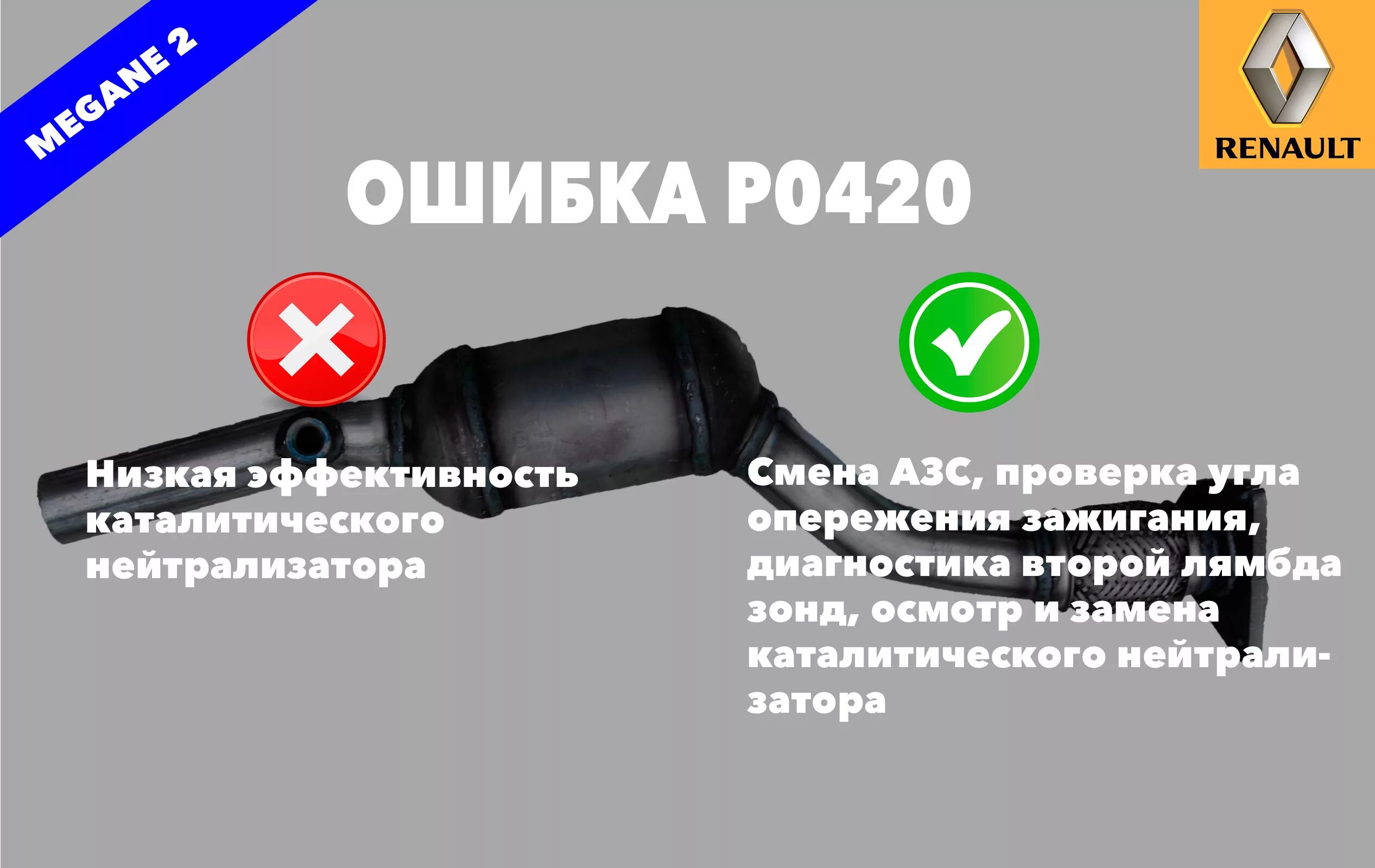 P0420 Toyota Aygo. Ошибка 0420. Ошибка катализатора. Р0420 ошибка.