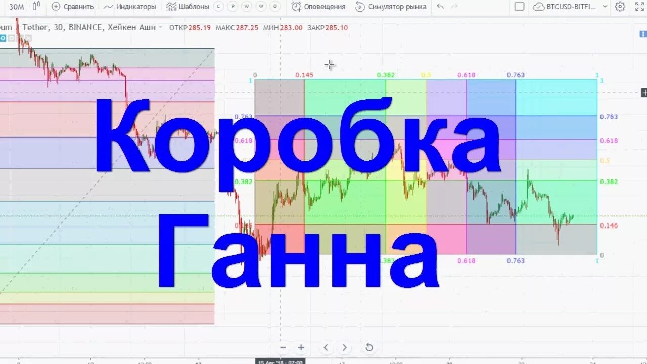 Квадрат ганна в трейдинге. Коробка ганна индикатор. Коробка ганна. Углы ганна в трейдинге. Углы ганна в трейдинге.