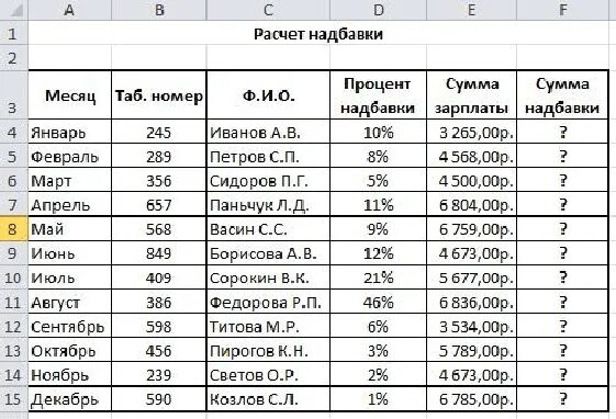 Расчет процентов в экселе формула. Эксель таблицы проценты формула. Таблица эксель с процентами. Формула сумма процент в экселе. 600 рублей 3 процента