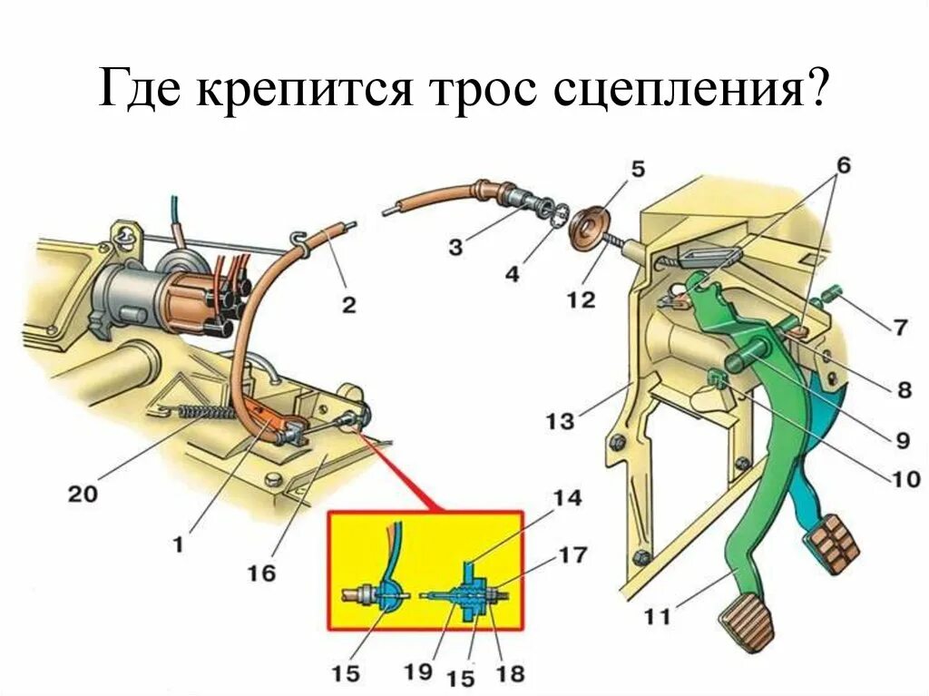 Почему не включается сцепление. Привод педали сцепления Фольксваген т4 трос. Сцепление Фольксваген гольф 3. Привод сцепления Фольксваген гольф 4 1,4. Привод сцепления гольф 3.