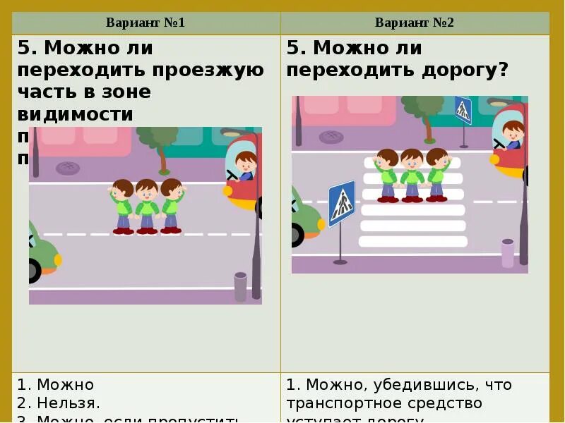 Правила дорожного движения 8 класс. Тест по ПДД. Тест по правилам дорожного движения 8 класс. Слайды ПДД 8 класс.