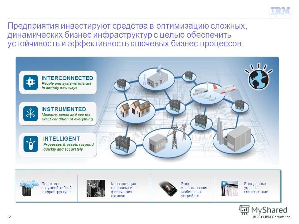Вложения в основные средства это. Рентабельность собственных средств предприятия. Методы управления оборотными средствами предприятия. Что относится к основным средствам предприятия. Финансовые инвестиции.