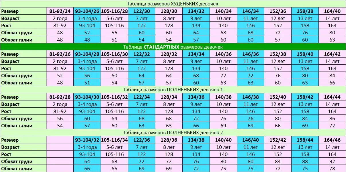 Таблица размеров детских платьев. Таблица размерной сетки детской одежды. Девочка 5 лет какой размер. Таблица размеров для детей по возрасту и росту размер обуви. Размер платья на 4-5 лет девочке.