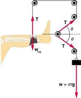 String position