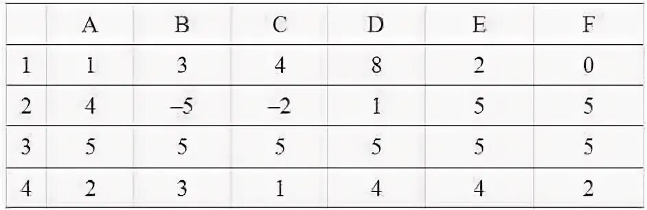 Чему равно значение a a 4