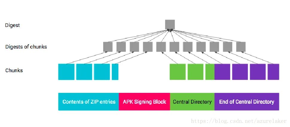 Структура zip архива. Формат dir. Zip contents. Zip directory