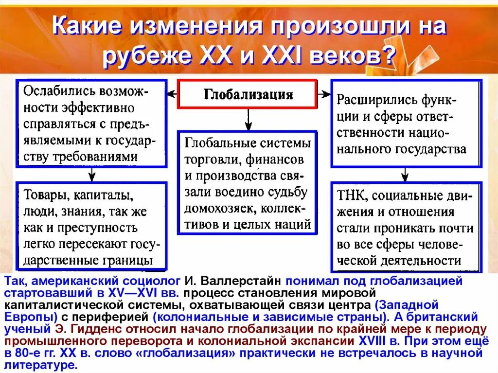 Основные направления внешней политики на рубеже ХХ-ХХL. Глобализация в конце 20 века. Социально-политические процессы в XIX веке. Какие изменения произошли в XX веке.