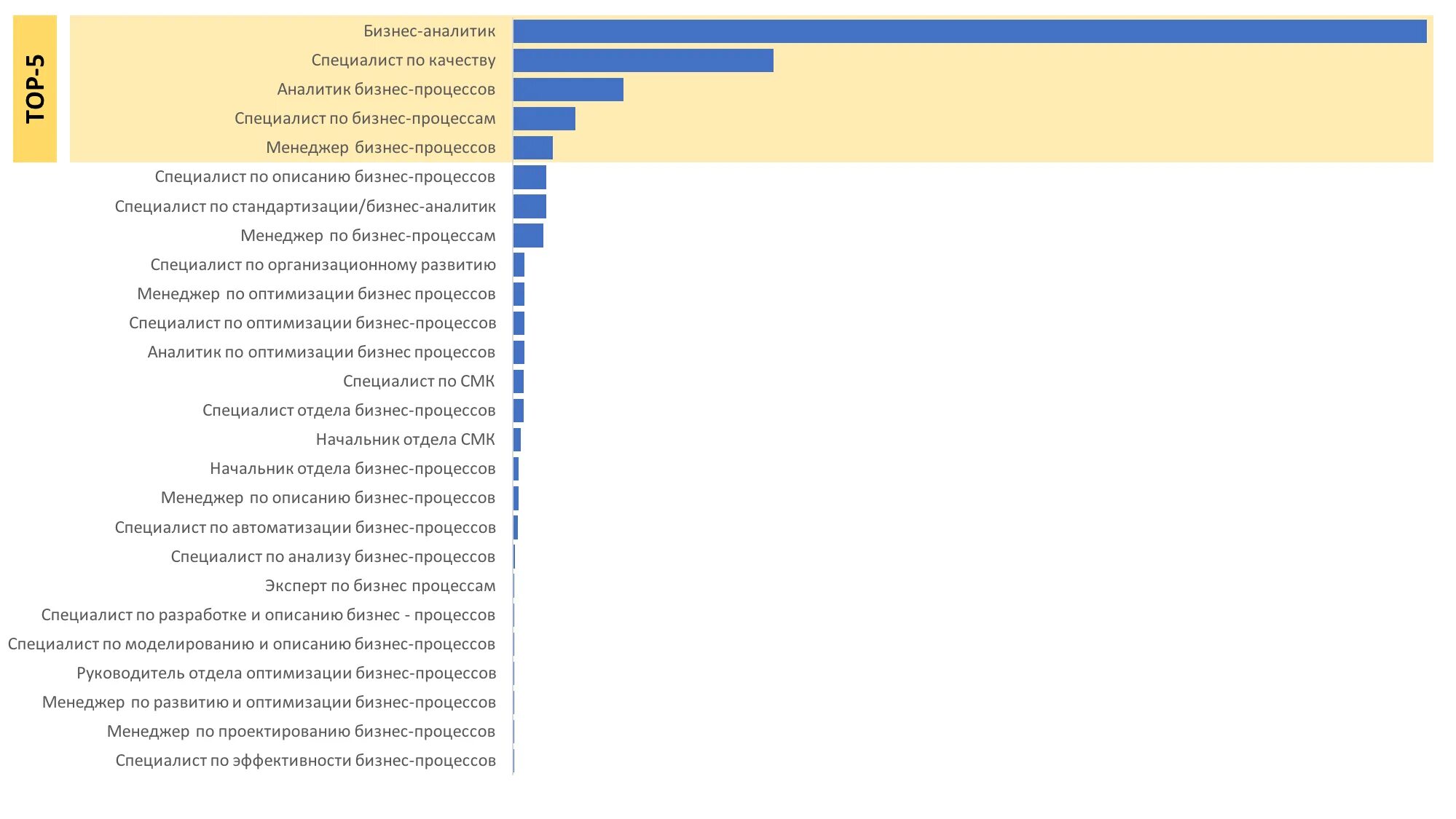 Автоматизированные системы управления. Системы автоматизации. Диспетчерская автотранспорта. Автоматизированные системы управления. Автоматизация управления транспортом.