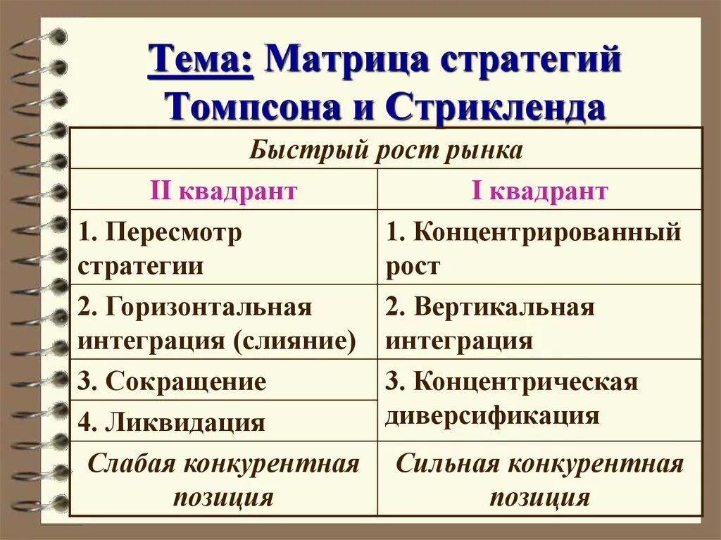 Ошибка томпсона. Стратегии томпсона и стрикленда. стратегий по классификации томпсона- стрикленда. стратегии i квадрант томпсона и стрикленда. матрица выбора стратегии томпсона и стрикленда.