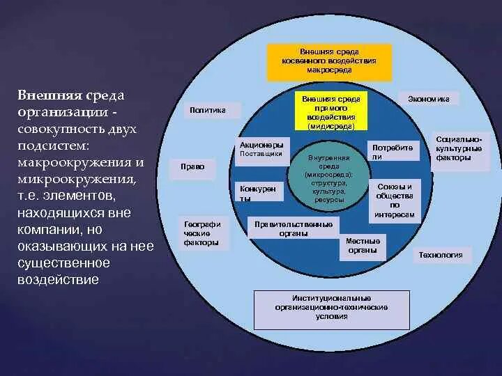 Внутренней среде образовательной организации. Внешняя среда предприятия.факторы внешней среды предприятия.. технологические факторы внутренней среды организации. структура внутренней среды организации рисунок. опишите факторы внутренней среды организации.