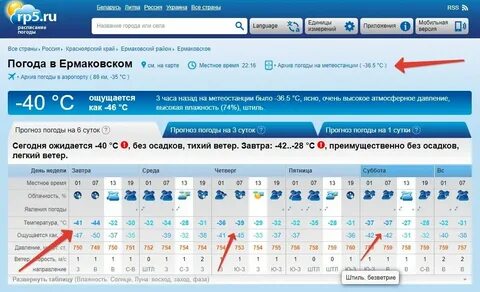 Прогноз погоды в усть кинельском на неделю