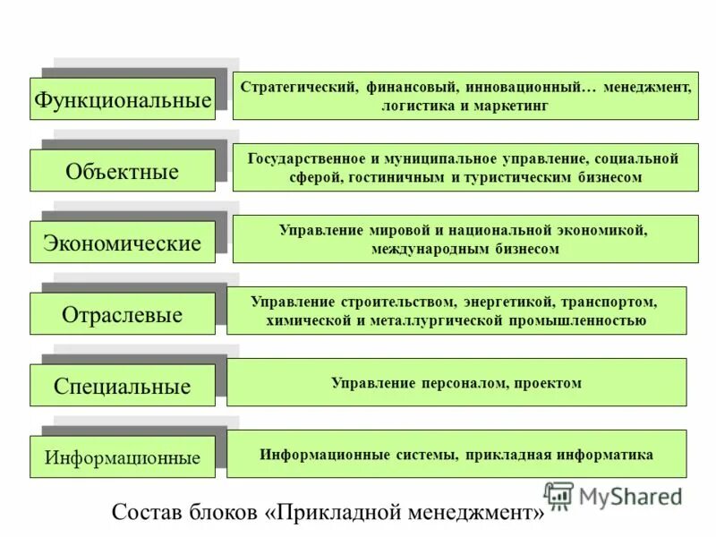 прикладной менеджмент. специфика менеджмента в туризме. типология менеджмента кратко. прикладной менеджмент. прикладная управленческая наука.