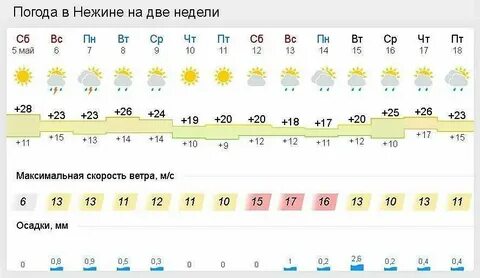 Погода на ноябрь в новотроицке