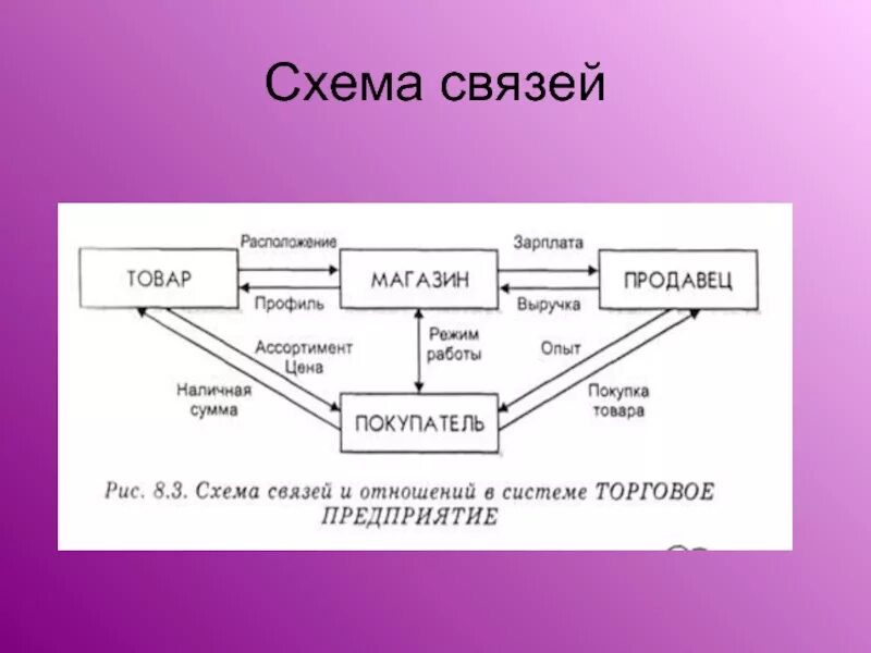 Связей это и есть основное. Схема связи. Схема взаимоотношений. Схема взаимосвязи. Схематическая связь.