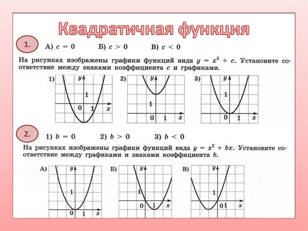 Значение коэффициентов в квадратичной функции. График квадратичной функции в зависимости от коэффициентов. Коэффициент Графика функции парабола. Значение коэффициентов в квадратичной функции на графике. За что отвечает в в квадратичной функции