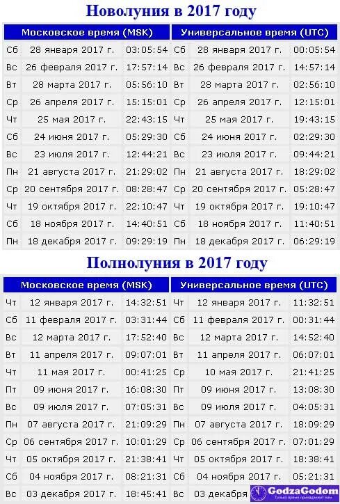 Полнолуние февраль во сколько. Таблица новолуний и полнолуний на 2022 год. Таблица полнолуний и новолуний на 2023 год. Календарь новолуний и полнолуний на 2022 год. Новолуние 2022 по месяцам таблица.