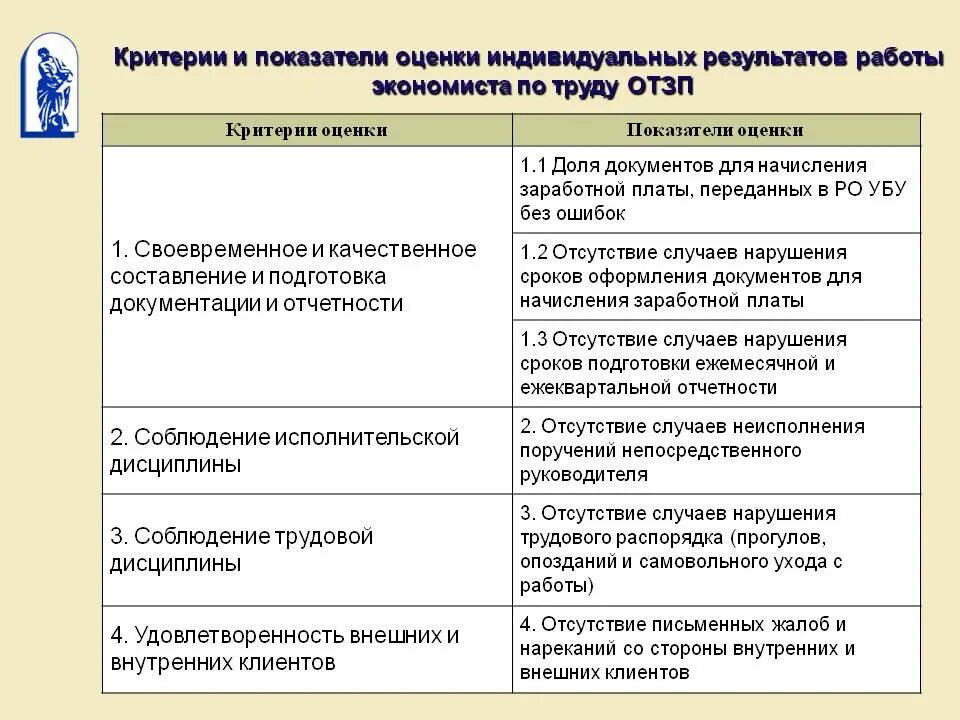 Критерии стимулирование. Критерии оценки и показатели эффективности. Критерии и показатели оценки. Критерии оценки результатов работы. Показатели и критерии оценки эффективности деятельности.