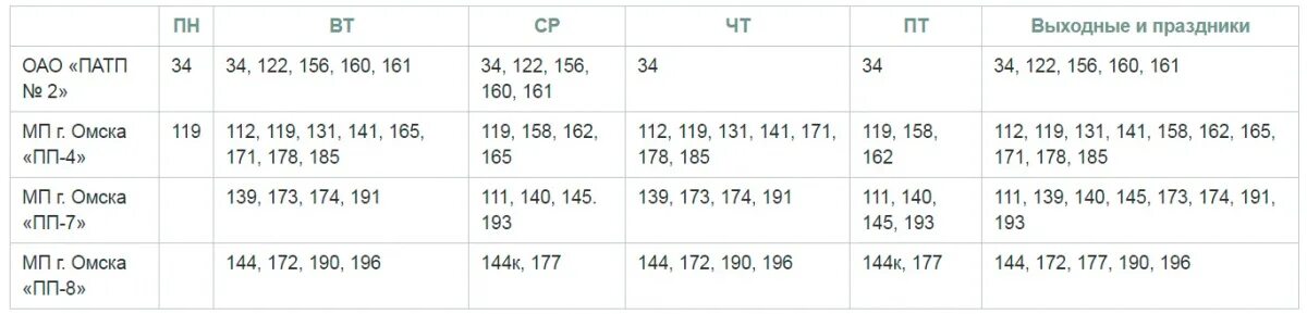 Расписание дачных автобусов Омск. Расписание садовых автобусов Омск 2021. Расписание автобусов садоводческих в Омске. График дачных автобусов Омск 2021. Расписание 135 автобуса омск