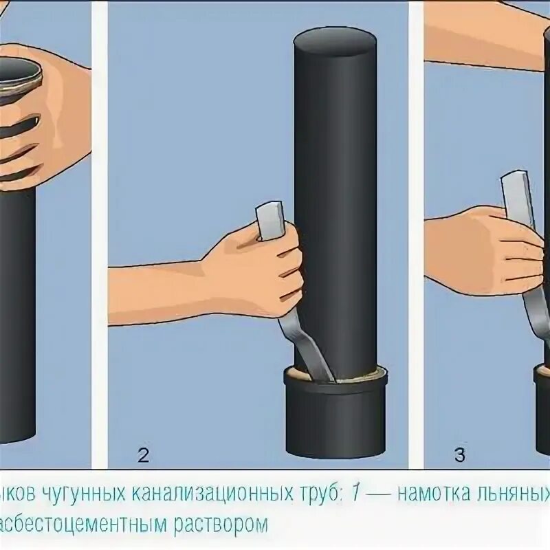 Между гильзой и трубой