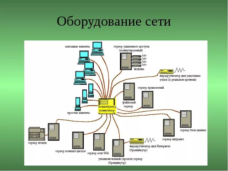 Создание российских сетей. Аппаратура для построения сетей. аппаратура для построения локальной сети. аппаратура для построения сетей информатика. перечислите аппаратуру для построения локальной сети:.