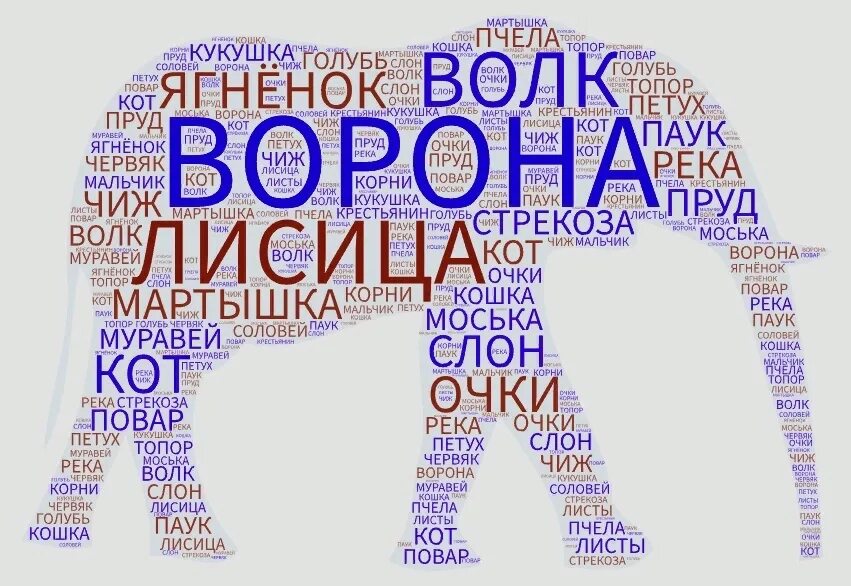 Облако слов картинка. Облако слов русский язык 5 класс. Облако слов русский язык 5 класс. Облако слов русский язык. Облако тегов.