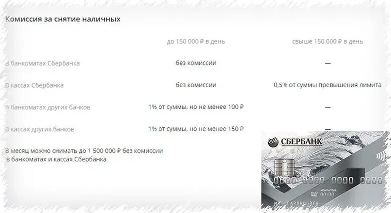Как узнать лимит карты сбербанка на снятие. Лимиты карт Сбербанка. Лимиты снятия наличных по картам. Сбербанк лимит на снятие наличных в банкомате. Банковская карта Сбербанка.