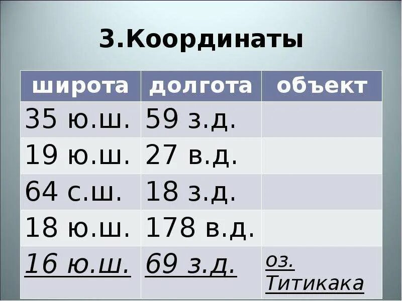 2 ю ш 78 з. Географические координаты. Широта и долгота. Географические координаты широта и долгота. Координаты широты.