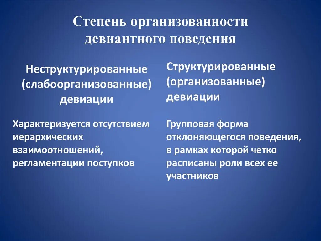 Степень девиантного поведения. Степень распространения девиантного поведения. Групповой вид девиантного поведения. Уровни и степень распространения девиантного поведения.. Уровни девиантного поведения примеры