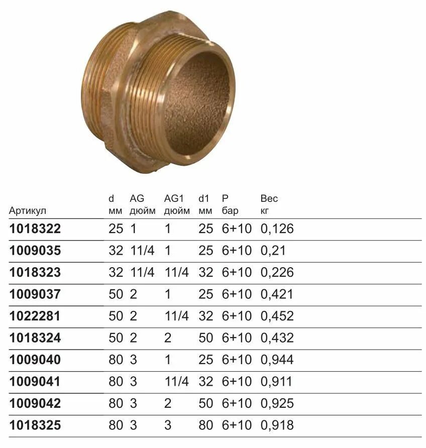 Размером 1 2 диаметр. Uponor Wipex ниппель g3. Муфты переходные латунные для счётчика воды 1 дюйм-1 дюйм 80мм -110 мм. Нипель латунный редукционный 1" 1/2 на 1". Ниппель латунный наружная резьба ду20 g3/4 дюйм гост15763.