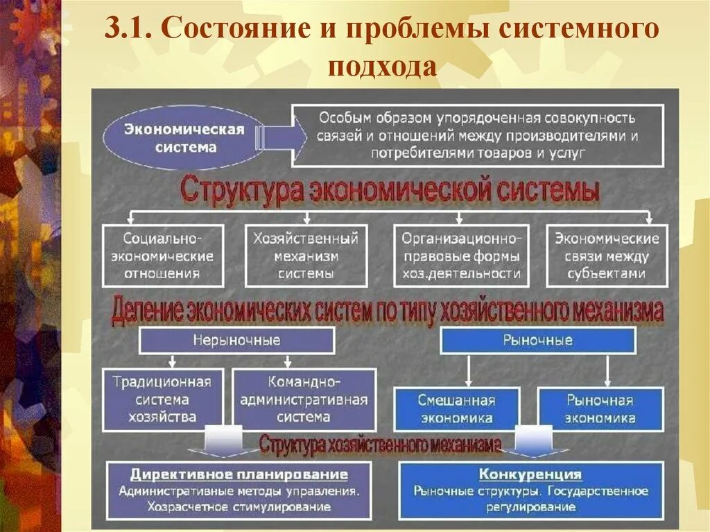 Системный подход метод исследования. Системный подход в исследовании. Системный подход к решению проблем. Проблемы системного подхода. Проблемы системного подхода к исследованию.