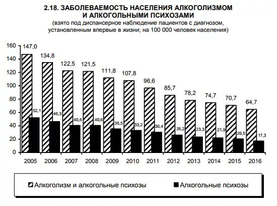 Статистика россии в таблицах Новости и репортажи