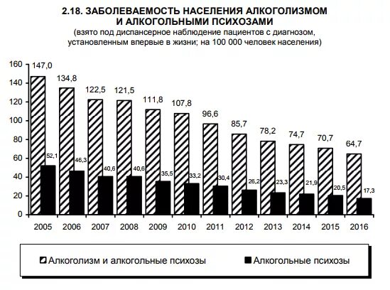 Сколько молока ежедневно выпивает население земли. Алкоголизм в России статистика Росстат. Статистика алкогольной зависимости в России. Статистика алкоголизма в России по возрастам.